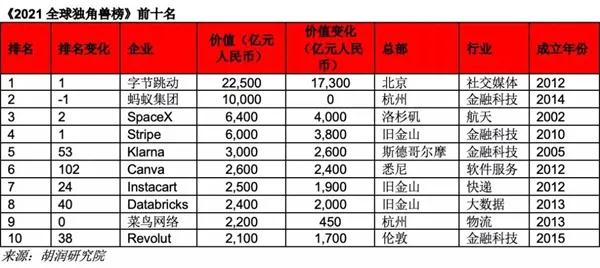 2021ȫ򪚽ǫFֹ(ji)ӵһΛρڶSpaceX